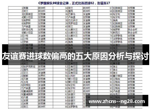 友谊赛进球数偏高的五大原因分析与探讨