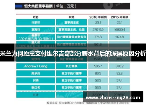 米兰为何愿意支付维尔吉奇部分薪水背后的深层原因分析