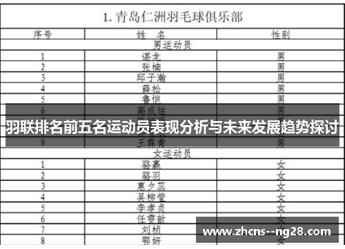 羽联排名前五名运动员表现分析与未来发展趋势探讨