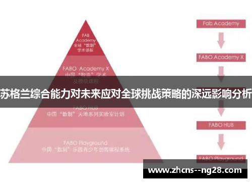苏格兰综合能力对未来应对全球挑战策略的深远影响分析