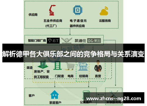 解析德甲各大俱乐部之间的竞争格局与关系演变