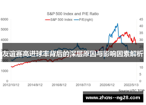友谊赛高进球率背后的深层原因与影响因素解析