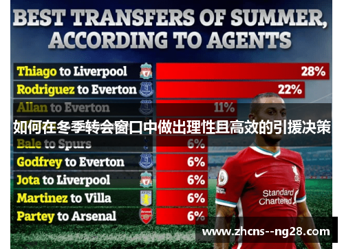 如何在冬季转会窗口中做出理性且高效的引援决策