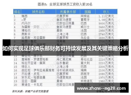 如何实现足球俱乐部财务可持续发展及其关键策略分析