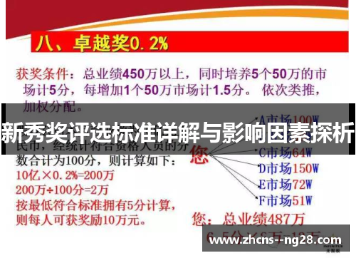 新秀奖评选标准详解与影响因素探析