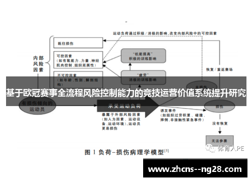 基于欧冠赛事全流程风险控制能力的竞技运营价值系统提升研究