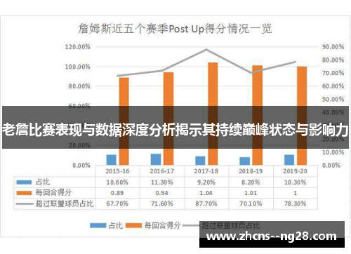 老詹比赛表现与数据深度分析揭示其持续巅峰状态与影响力